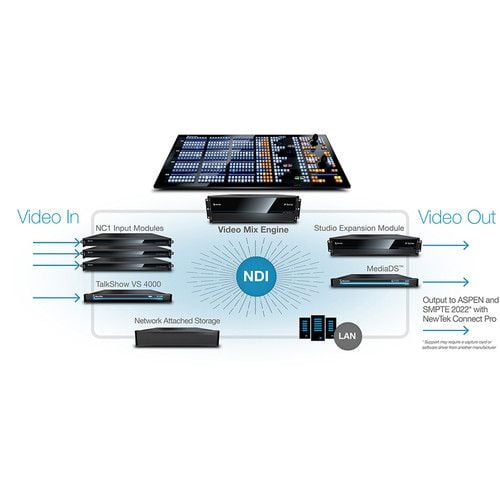 NewTek 2 Stripe - Control Panel